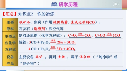 第八单元课题3金属资源的利用和保护 第1课时 铁的冶炼和炼铁的计算课件(共19张PPT)-2023-