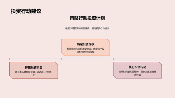 投资战略规划报告PPT模板