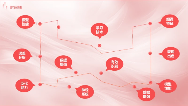 红色商务风大气时间轴