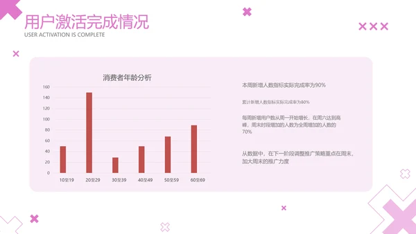 简约风粉色工作汇报PPT套装