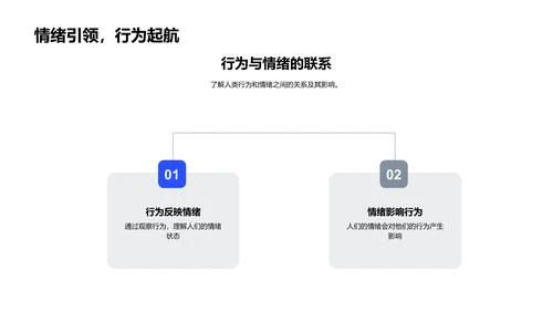 心理学解读行为