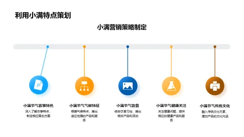 小满节气营销新策略