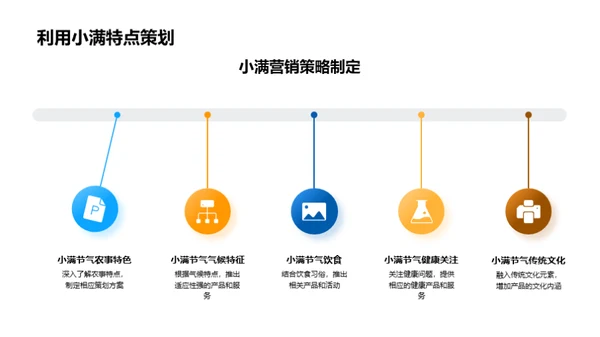 小满节气营销新策略