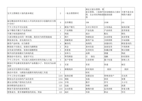 2023年电商运营基础题库.docx