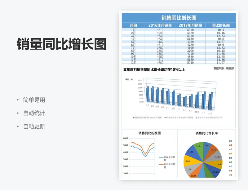 销量同比增长图