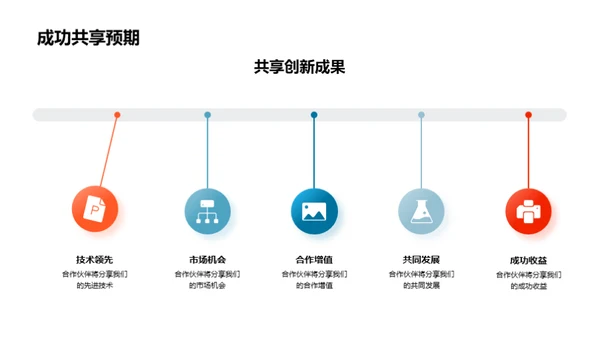 技术驱动，合作共赢