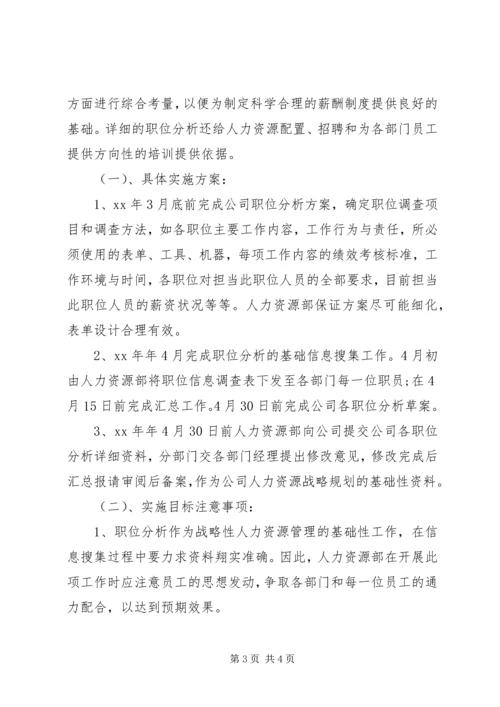 年度人力资源工作计划范文.docx