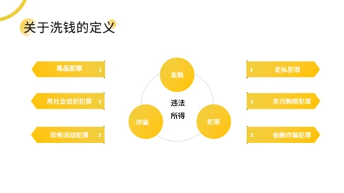银行金融知识培训通用PPT母版