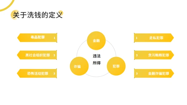 银行金融知识培训通用PPT母版
