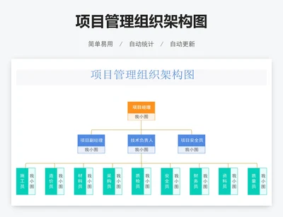 项目管理组织架构图