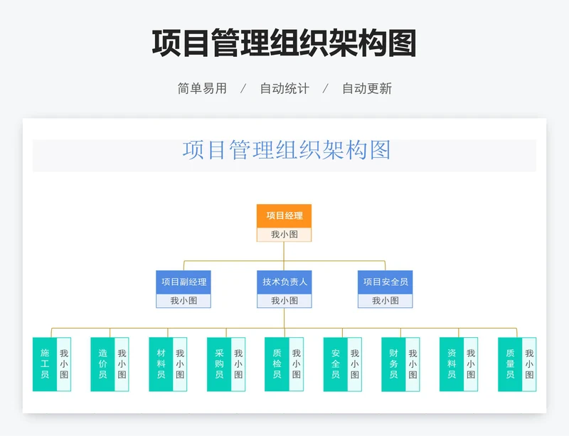 项目管理组织架构图
