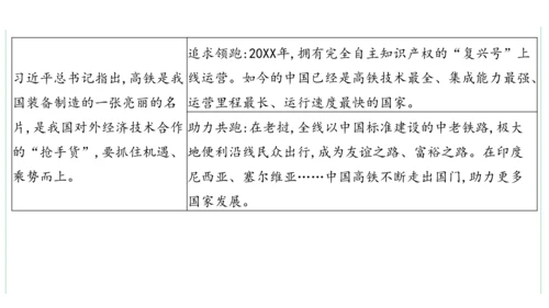 第二单元  世界舞台上的中国单元复习课件(共46张PPT)2023-2024学年度道德与法治九年级下