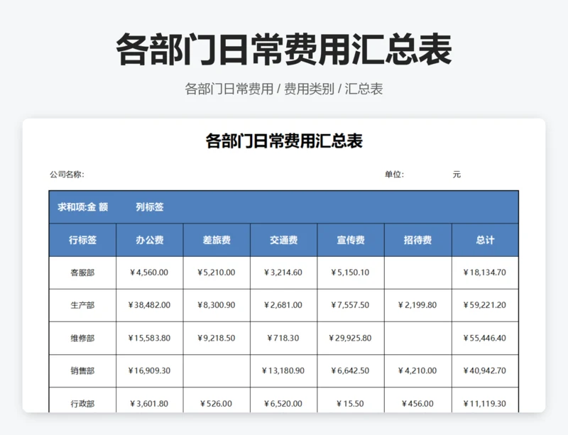 各部门日常费用汇总表