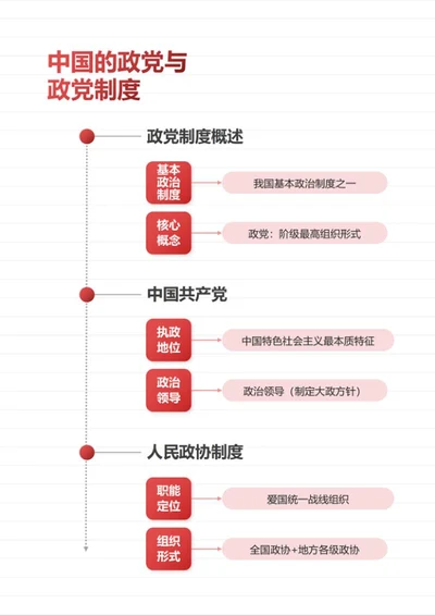 学习笔记-高中政治彩色简约竖版word模板