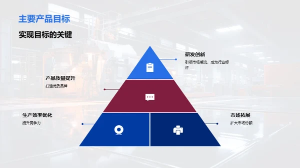 塑造未来的工业领导者