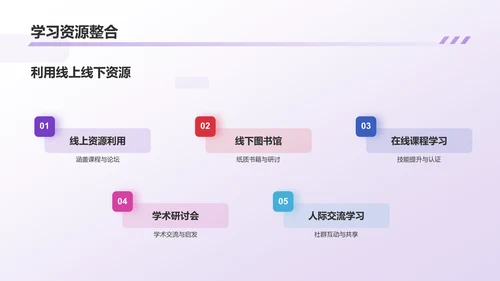 紫色渐变个人年终总结PPT模板