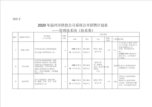 通信工程建设的质量管理与控制 附件2