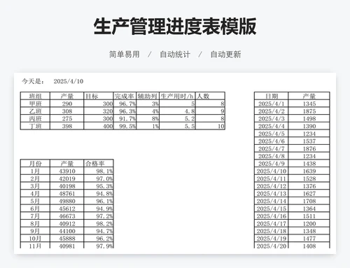 生产管理进度表模版