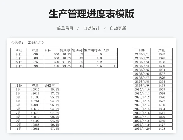 生产管理进度表模版