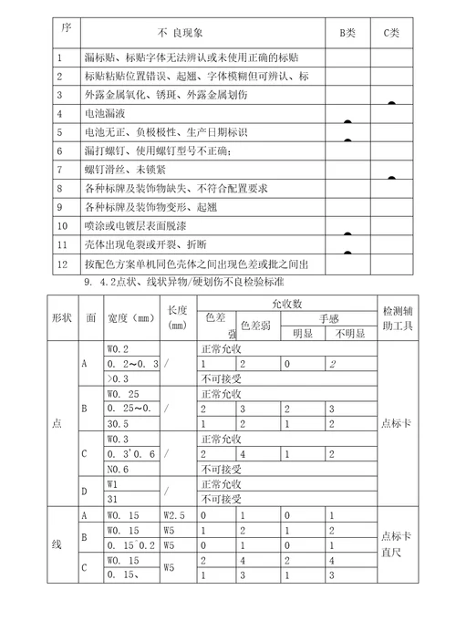 手机产品出货检验规范