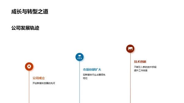 新媒体引领进程