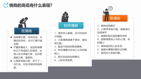 情商培养人际关系处理通用PPT课件