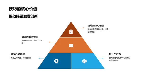 化学办公高效秘籍