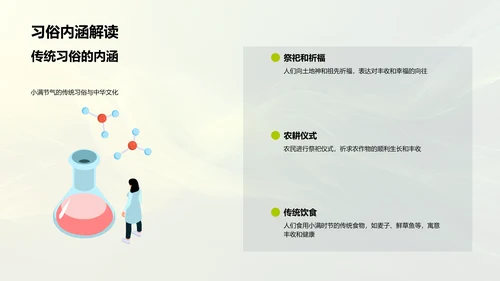 小满节气解读PPT模板