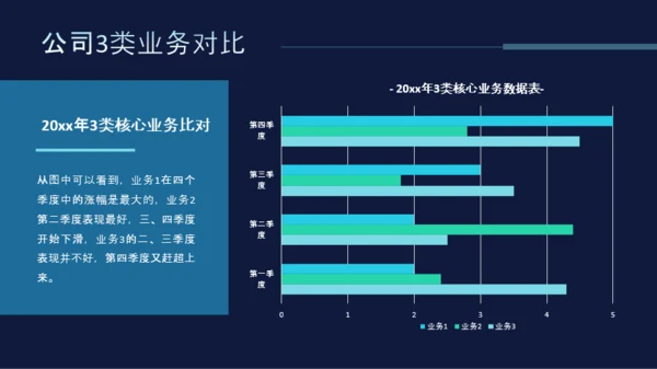 科技风互联网项目总结PPT模板