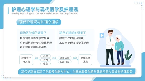 蓝色插画简约风护理心理学医护培训PPT课件