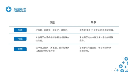 蓝色简约输液外渗液体外渗的处理方法PPT课件输液外渗的处理方法
