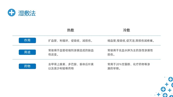 蓝色简约输液外渗液体外渗的处理方法PPT课件输液外渗的处理方法