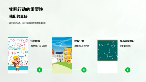 环保课程学习报告PPT模板