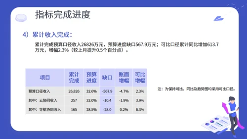 财务预算及经营分析报告通用PPT模板