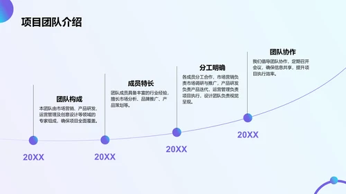 蓝色商务风营销项目总结提案PPT模板