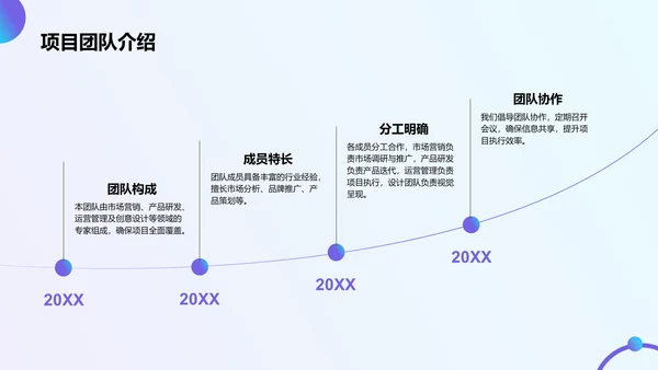 蓝色商务风营销项目总结提案PPT模板