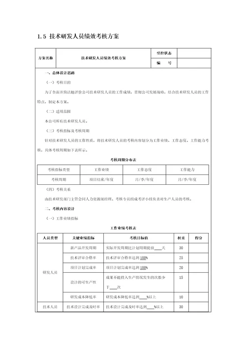 产品研发人员绩效考核KPI