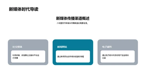 新媒体下的重阳节传播