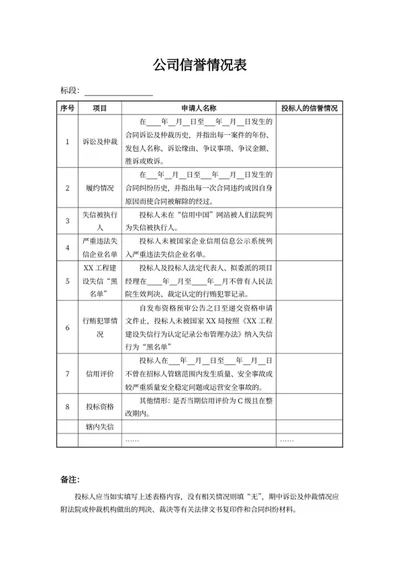 信誉情况表