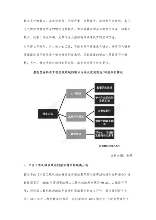 中国工程机械溶剂涂料行业市场现状及前景分析-市场已然弱化仍占主导地位.docx