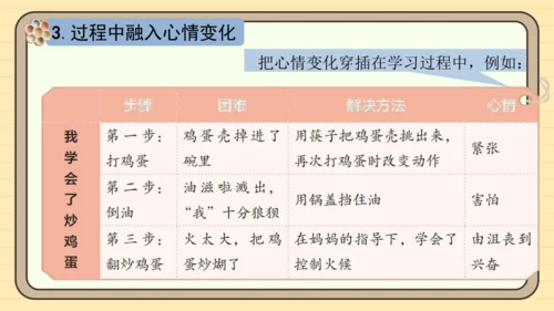 统编版语文四年级下册 第六单元 习作：我学会了______（课件）