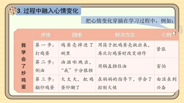 统编版语文四年级下册 第六单元 习作：我学会了______（课件）