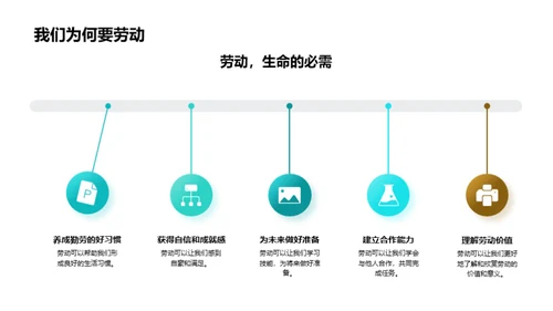 劳动实践的力量