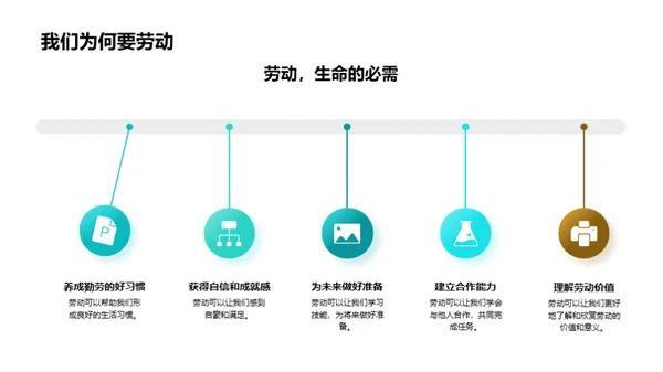 劳动实践的力量