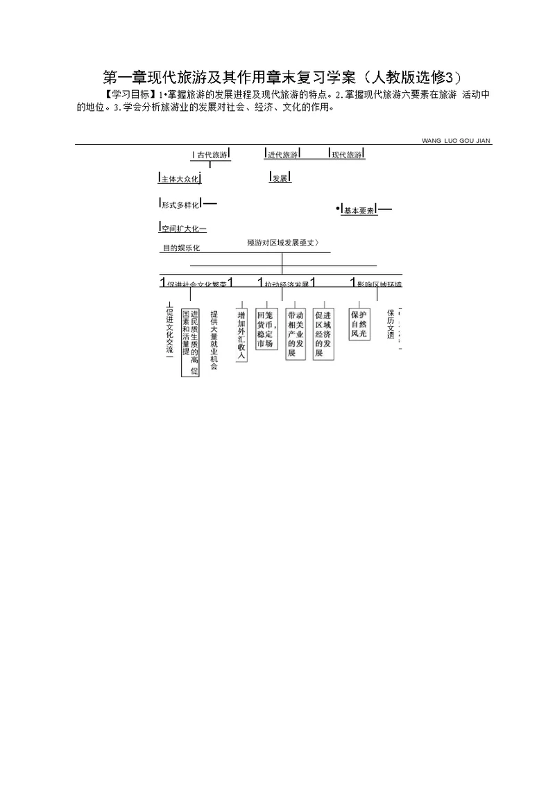 选修3学案 第1章 现代旅游及其作用 章末复习