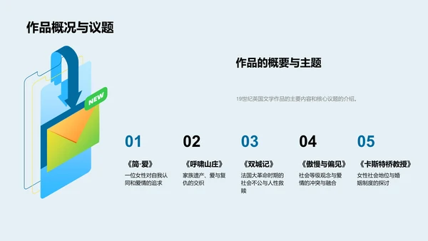 19世纪英国文学研究报告PPT模板