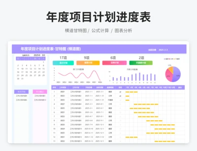 年度项目计划进度表-甘特图 (横道图)