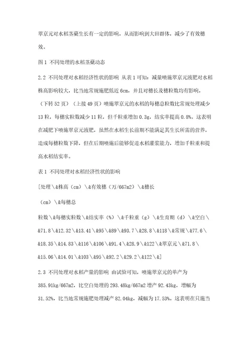 翠京元微生物肥对晚稻生长性状及产量的影响研究