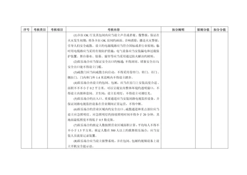 安全生产重点标准化连锁酒店评审汇报材料.docx