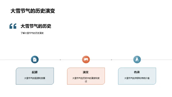 大雪节气探索赛